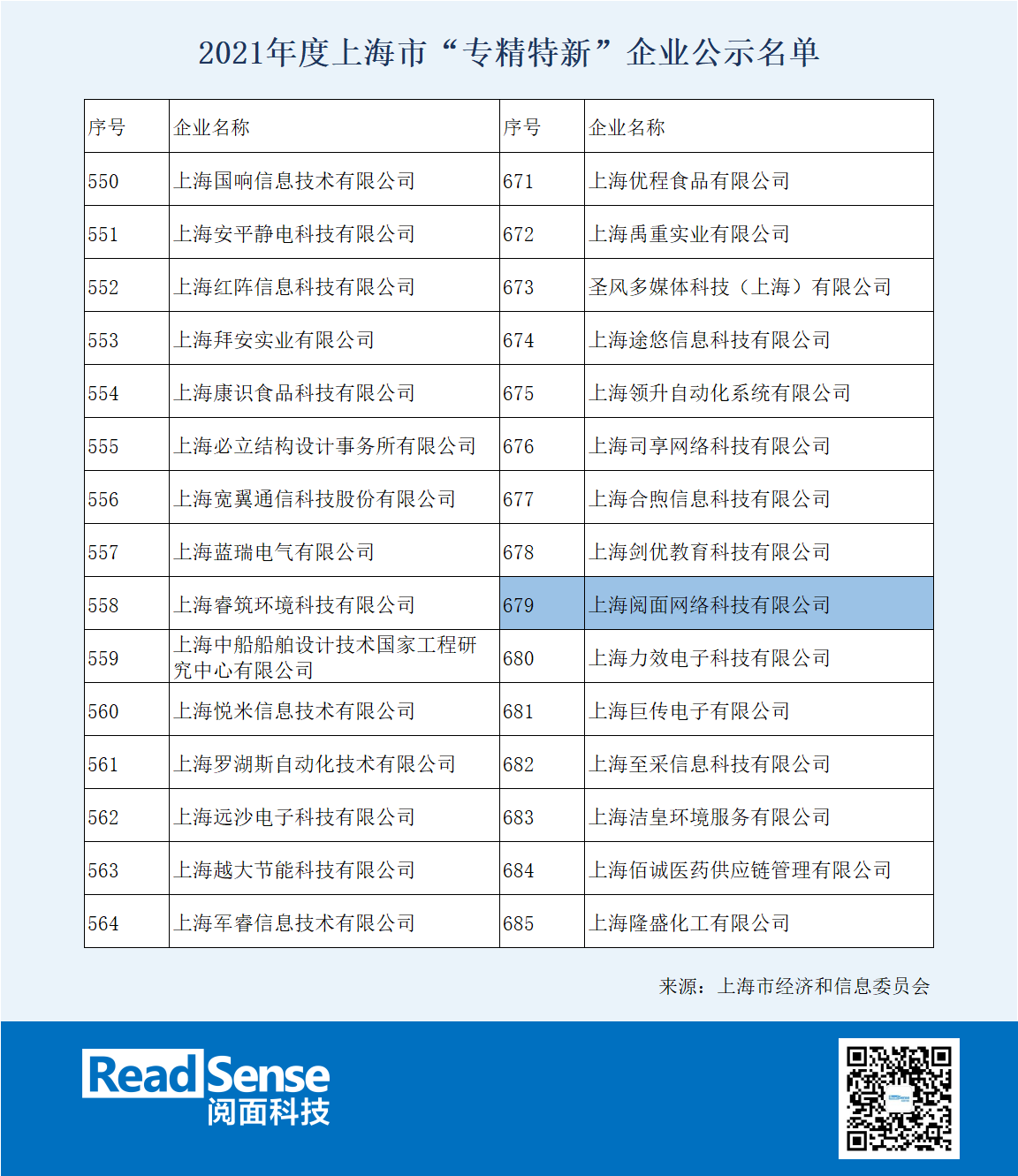 专精特新公示名单